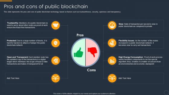 Cryptocurrency Ledger Pros And Cons Of Public Blockchain Template PDF Cryptocurrency Ledger Pros And Cons Of Public Blockchain Template PDF