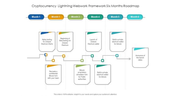 Cryptocurrency Lightning Webwork Framework Six Months Roadmap Structure