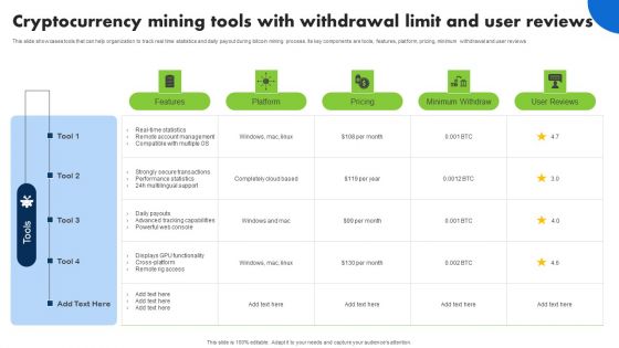 Cryptocurrency Mining Tools With Withdrawal Limit And User Reviews Background PDF