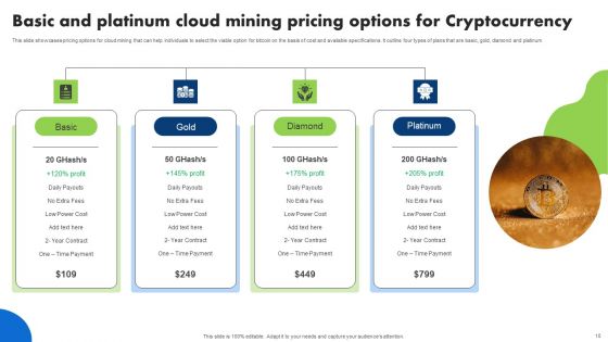 Cryptocurrency Mining Wd Ppt PowerPoint Presentation Complete Deck With Slides