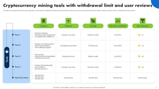 Cryptocurrency Mining Wd Ppt PowerPoint Presentation Complete Deck With Slides