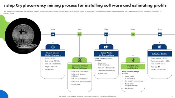 Cryptocurrency Mining Wd Ppt PowerPoint Presentation Complete Deck With Slides
