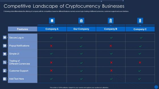 Cryptocurrency Pre Seed Stage Competitive Landscape Of Cryptocurrency Businesses Information PDF Cryptocurrency Pre Seed Stage Competitive Landscape Of Cryptocurrency Businesses Information PDF
