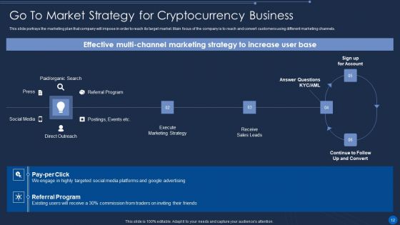 Cryptocurrency Pre Seed Stage Pitch Deck Geeks Ppt PowerPoint Presentation Complete Deck With Slides