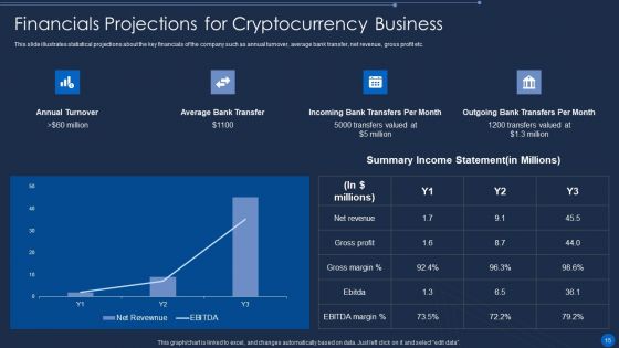 Cryptocurrency Pre Seed Stage Pitch Deck Geeks Ppt PowerPoint Presentation Complete Deck With Slides