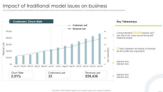 Crystal Methods In Agile Framework Impact Of Traditional Model Issues On Business Diagrams PDF Crystal Methods In Agile Framework Impact Of Traditional Model Issues On Business Diagrams PDF