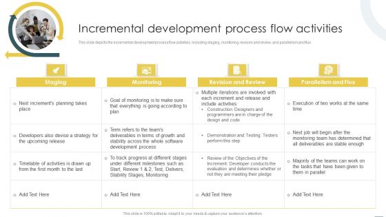 Crystal Methods In Agile Framework Incremental Development Process Flow Activities Guidelines PDF Crystal Methods In Agile Framework Incremental Development Process Flow Activities Guidelines PDF