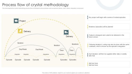 Crystal Methods In Agile Framework Ppt PowerPoint Presentation Complete Deck With Slides
