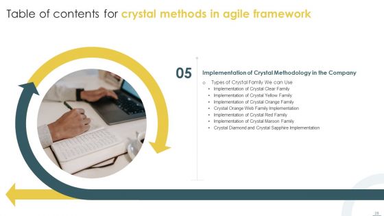 Crystal Methods In Agile Framework Ppt PowerPoint Presentation Complete Deck With Slides