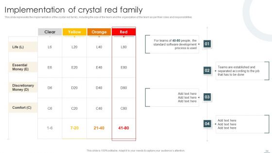 Crystal Methods In Agile Framework Ppt PowerPoint Presentation Complete Deck With Slides