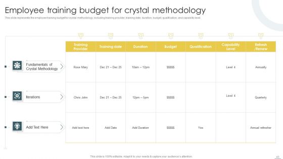 Crystal Methods In Agile Framework Ppt PowerPoint Presentation Complete Deck With Slides