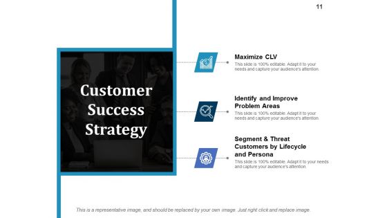 Cs Lifecycle Ppt PowerPoint Presentation Complete Deck With Slides
