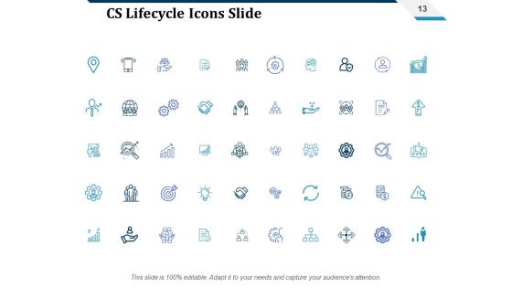 Cs Lifecycle Ppt PowerPoint Presentation Complete Deck With Slides