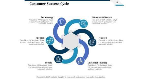 Cs Lifecycle Ppt PowerPoint Presentation Complete Deck With Slides