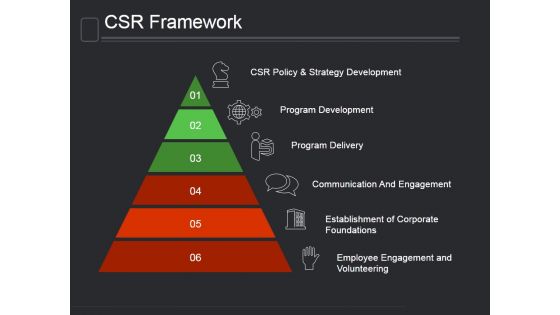 Csr Framework Ppt PowerPoint Presentation Templates