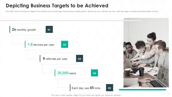 Cubeit Venture Capitalist Financing Elevator Pitch Deck Depicting Business Targets To Be Achieved Template PDF