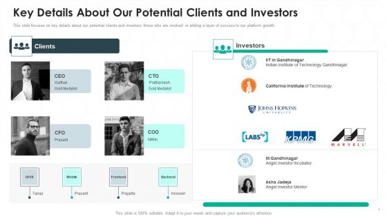 Cubeit Venture Capitalist Financing Elevator Pitch Deck Key Details About Our Potential Clients Download PDF