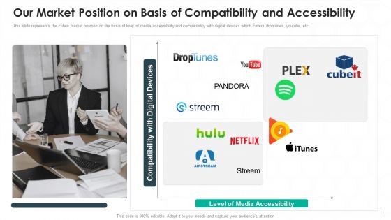 Cubeit Venture Capitalist Financing Elevator Pitch Deck Our Market Position On Basis Of Compatibility Infographics PDF