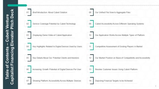 Cubeit Venture Capitalist Financing Elevator Pitch Deck Ppt PowerPoint Presentation Complete Deck With Slides