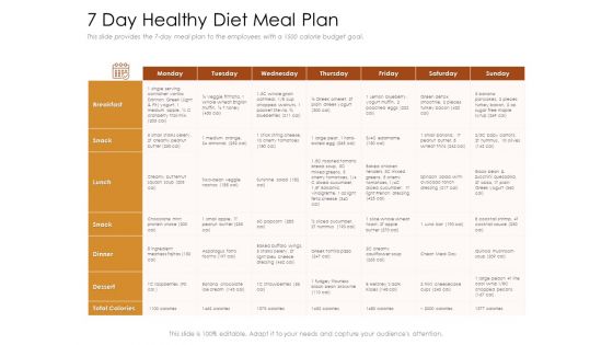 Cultivating The Wellbeing Culture In Organization 7 Day Healthy Diet Meal Plan Themes PDF