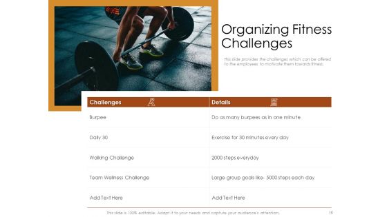 Cultivating The Wellbeing Culture In Organization Ppt PowerPoint Presentation Complete Deck With Slides