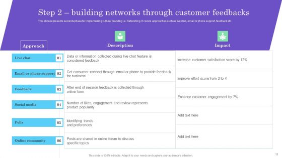 Cultural Branding Promotion Technique To Boost Lead Generation Ppt PowerPoint Presentation Complete Deck With Slides