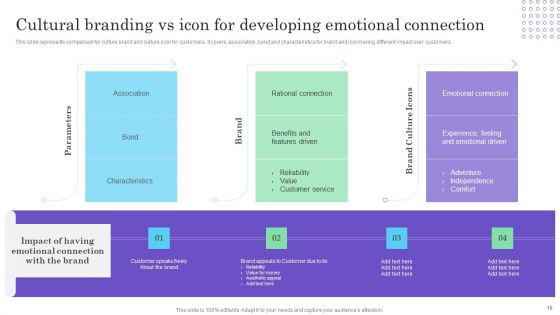 Cultural Branding Promotion Technique To Boost Lead Generation Ppt PowerPoint Presentation Complete Deck With Slides