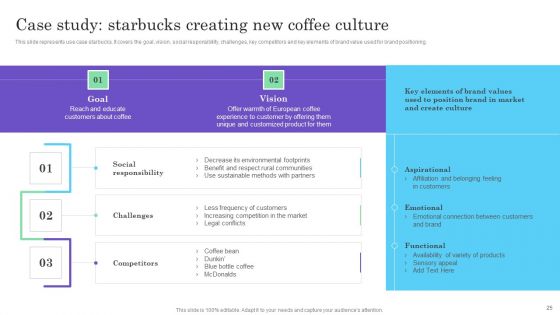 Cultural Branding Promotion Technique To Boost Lead Generation Ppt PowerPoint Presentation Complete Deck With Slides
