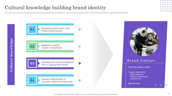 Cultural Branding Promotion Technique To Boost Lead Generation Ppt PowerPoint Presentation Complete Deck With Slides