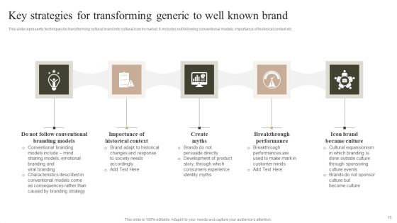 Cultural Branding Strategies To Foster Strong Customer Relationships Ppt PowerPoint Presentation Complete Deck With Slides
