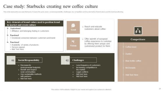 Cultural Branding Strategies To Foster Strong Customer Relationships Ppt PowerPoint Presentation Complete Deck With Slides