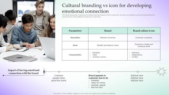 Cultural Branding Vs Icon For Developing Emotional Adopting Culture Branding Strategy Designs PDF