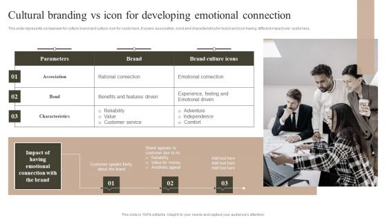 Cultural Branding Vs Icon For Developing Emotional Connection Structure PDF