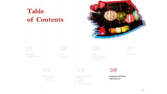 Cultural Event Proposal Template Ppt PowerPoint Presentation Complete Deck With Slides