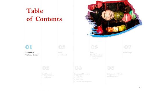 Cultural Event Proposal Template Ppt PowerPoint Presentation Complete Deck With Slides