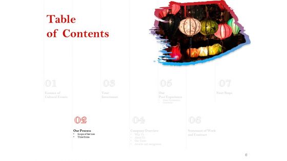 Cultural Event Proposal Template Ppt PowerPoint Presentation Complete Deck With Slides