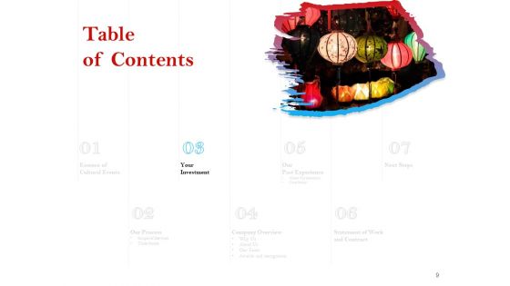 Cultural Event Proposal Template Ppt PowerPoint Presentation Complete Deck With Slides