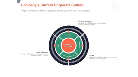 Cultural Integration In Company Companys Current Corporate Culture Ppt PowerPoint Presentation Show File Formats PDF