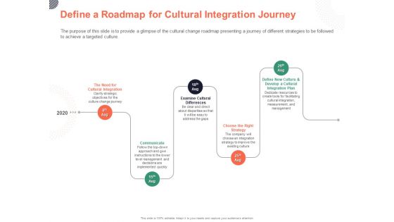 Cultural Integration In Company Define A Roadmap For Cultural Integration Journey Ppt PowerPoint Presentation Icon Sample PDF