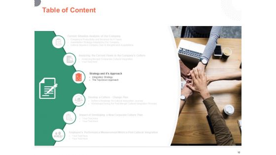 Cultural Integration In Company Ppt PowerPoint Presentation Complete Deck With Slides
