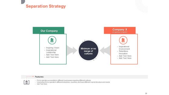 Cultural Integration In Company Ppt PowerPoint Presentation Complete Deck With Slides
