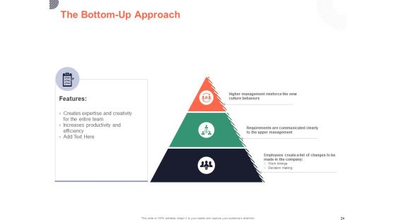 Cultural Integration In Company Ppt PowerPoint Presentation Complete Deck With Slides