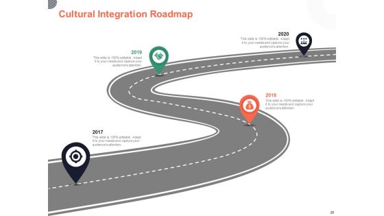 Cultural Integration In Company Ppt PowerPoint Presentation Complete Deck With Slides