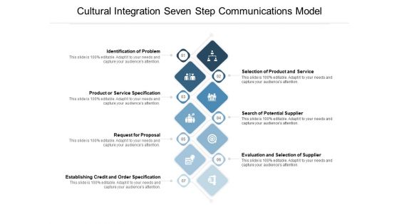 Cultural Integration Seven Step Communications Model Ppt PowerPoint Presentation File Structure