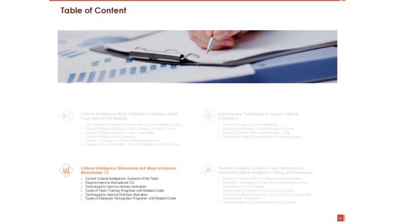 Cultural Intelligence And Its Importance In Workplace Productivity Ppt PowerPoint Presentation Complete Deck With Slides