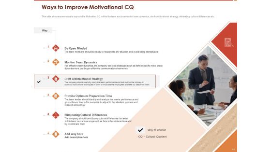 Cultural Intelligence And Its Importance In Workplace Productivity Ppt PowerPoint Presentation Complete Deck With Slides