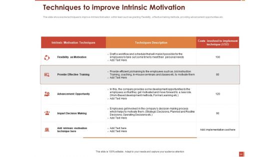 Cultural Intelligence And Its Importance In Workplace Productivity Ppt PowerPoint Presentation Complete Deck With Slides