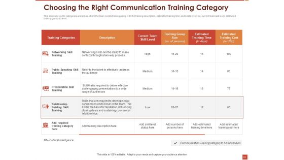 Cultural Intelligence And Its Importance In Workplace Productivity Ppt PowerPoint Presentation Complete Deck With Slides