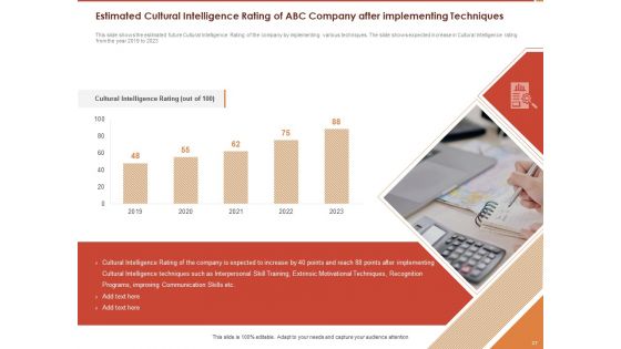 Cultural Intelligence And Its Importance In Workplace Productivity Ppt PowerPoint Presentation Complete Deck With Slides