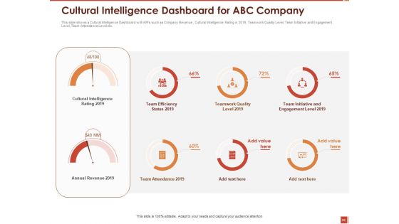 Cultural Intelligence And Its Importance In Workplace Productivity Ppt PowerPoint Presentation Complete Deck With Slides